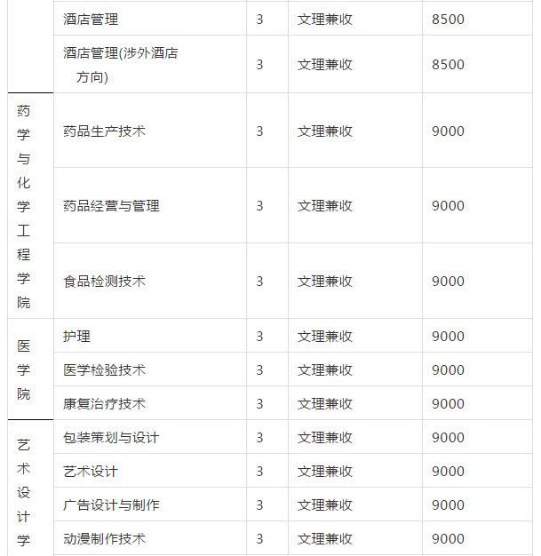 2025年郑州科技学院单招章程