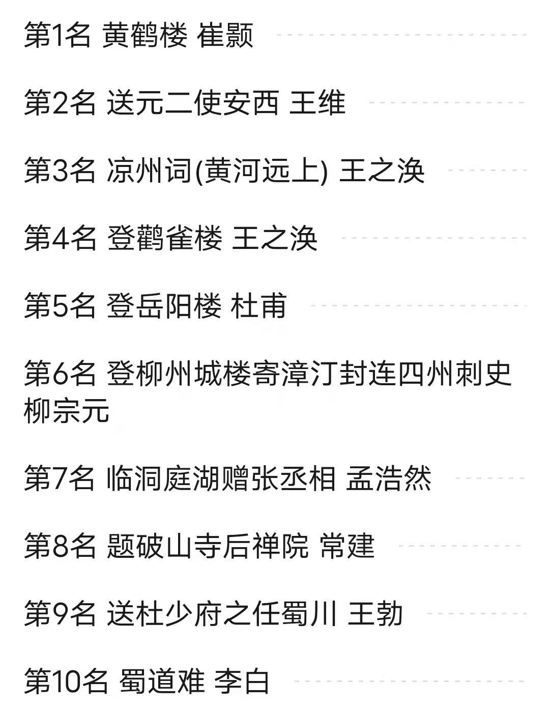 世界十大经典诗歌2025年排行榜前十名榜单出炉 世界十大经典诗歌2025年排行榜前十名榜单出炉