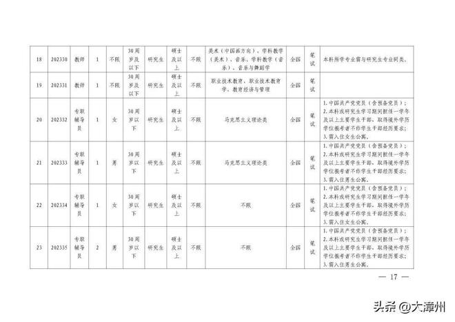 2025年漳州卫生职业学院招生章程