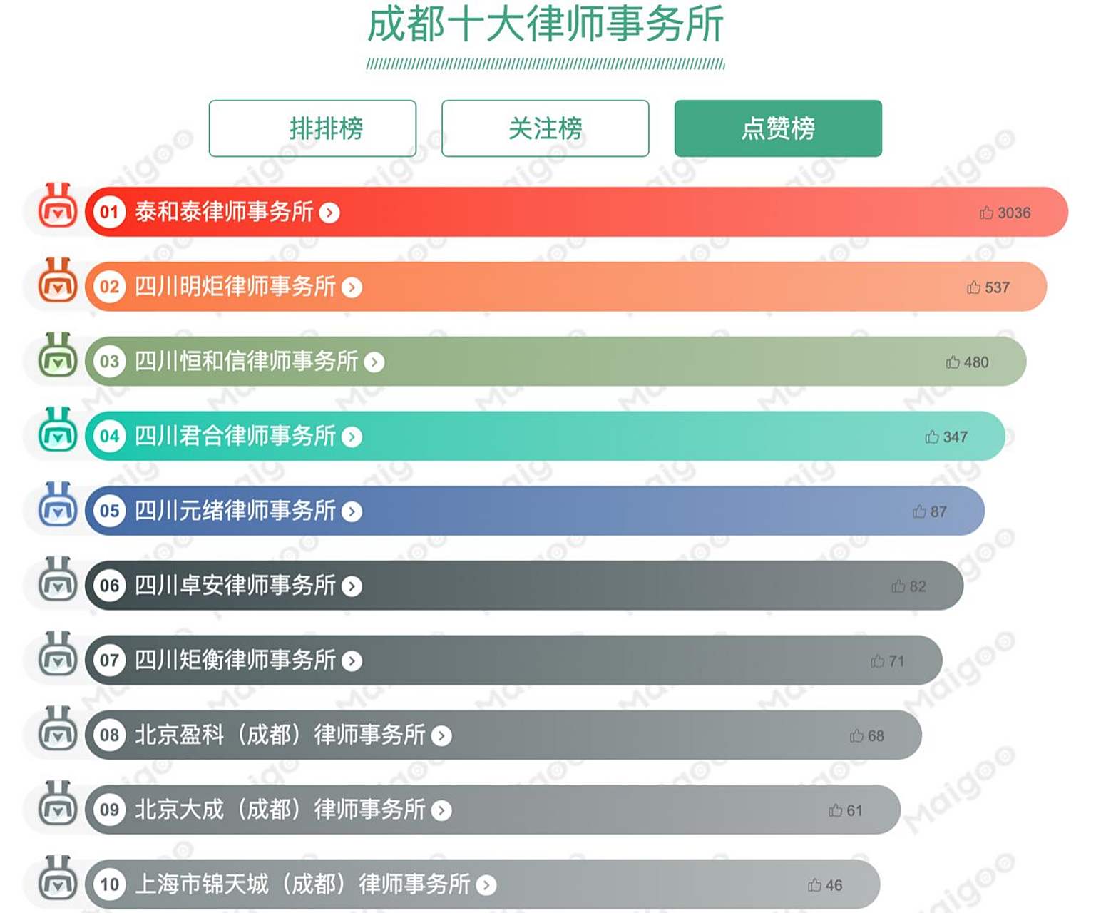成都十大律师事务所2025年排行榜前十名榜单出炉
