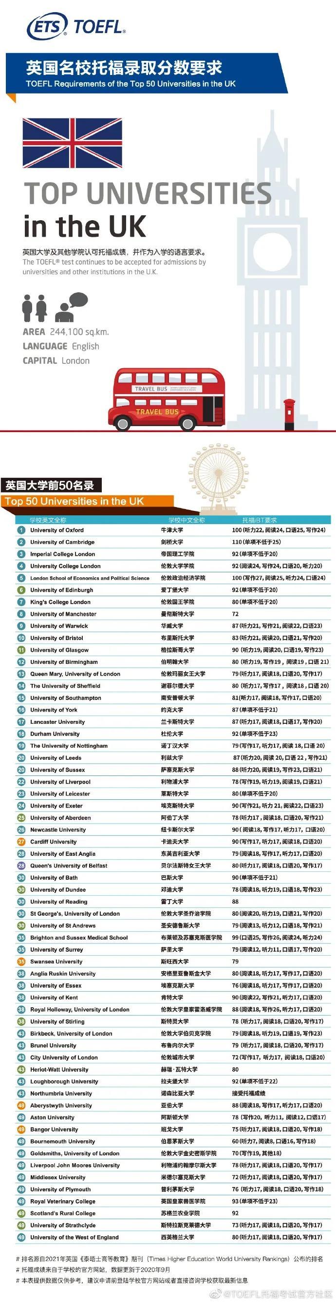 2022年泰晤士加拿大大学前十名2025年排行榜前十名榜单出炉