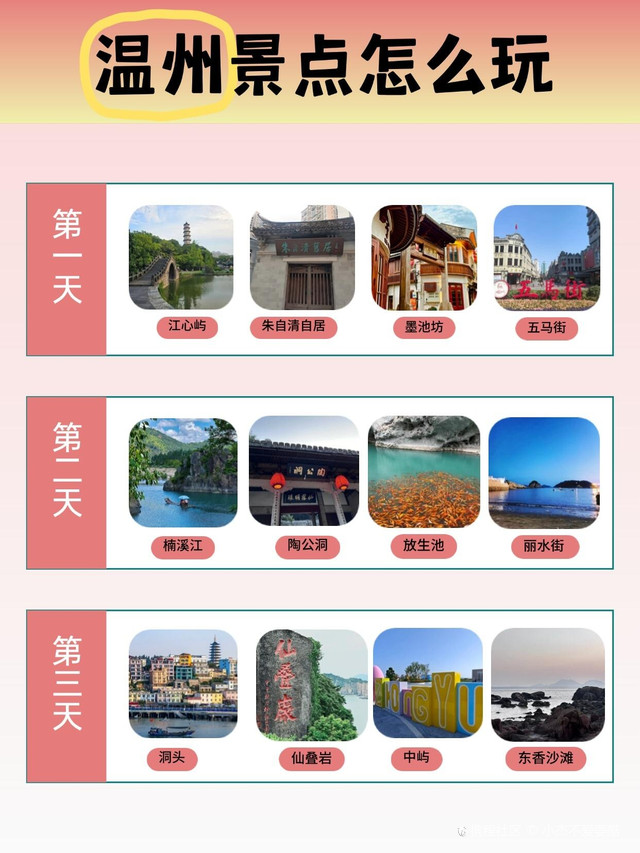 温州十大著名景点2025年排行榜前十名榜单出炉