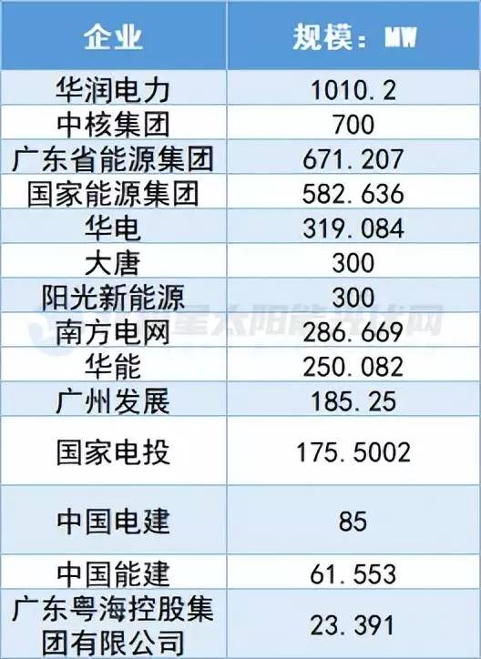 广东十大水电站2025年排行榜前十名榜单出炉 广东十大水电站2025年排行榜前十名榜单出炉