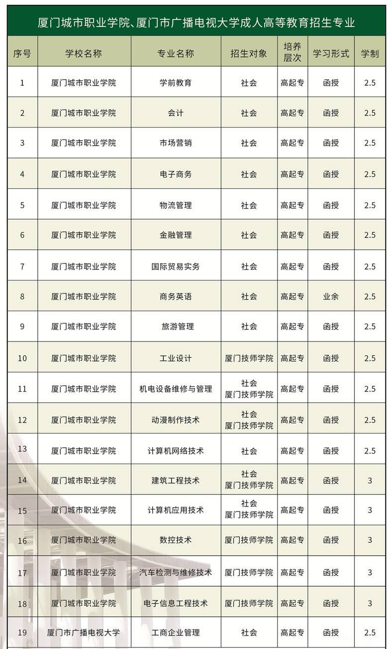 2025年厦门城市职业学院招生章程