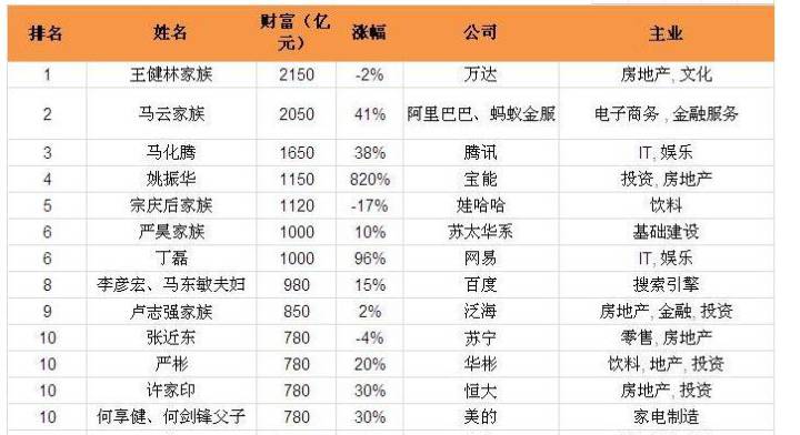 嘉兴十大知名企业家2025年排行榜前十名榜单出炉