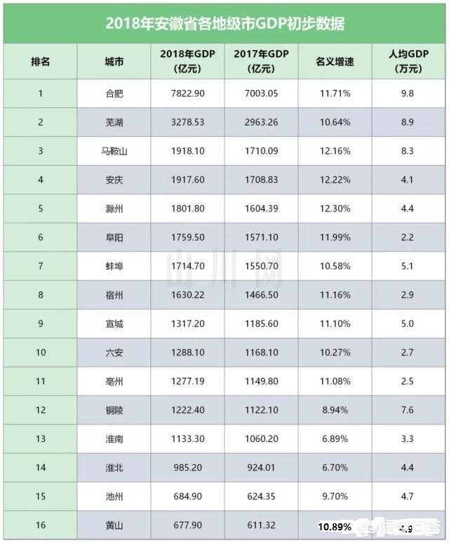 安庆十大商业街2025年排行榜前十名榜单出炉 安庆十大商业街2025年排行榜前十名榜单出炉