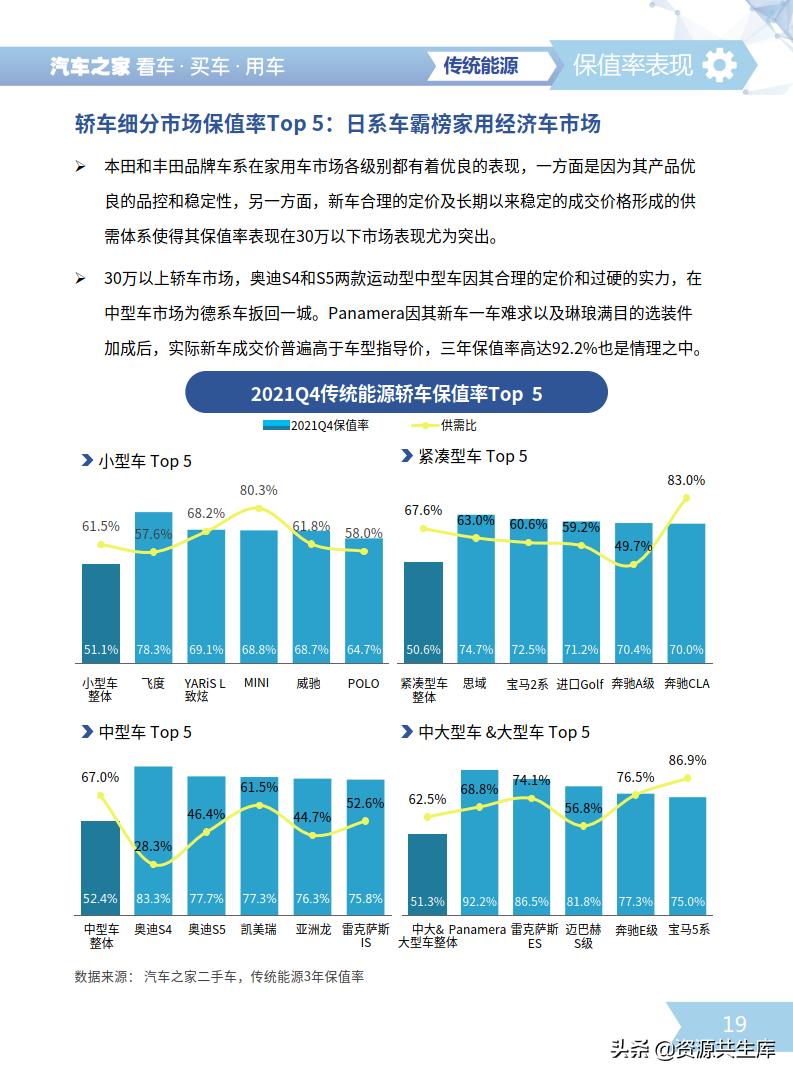2022二手车销量2025年排行榜前十名榜单出炉 2022二手车销量2025年排行榜前十名榜单出炉