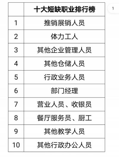 郑州十大人才市场2025年排行榜前十名榜单出炉 郑州十大人才市场2025年排行榜前十名榜单出炉