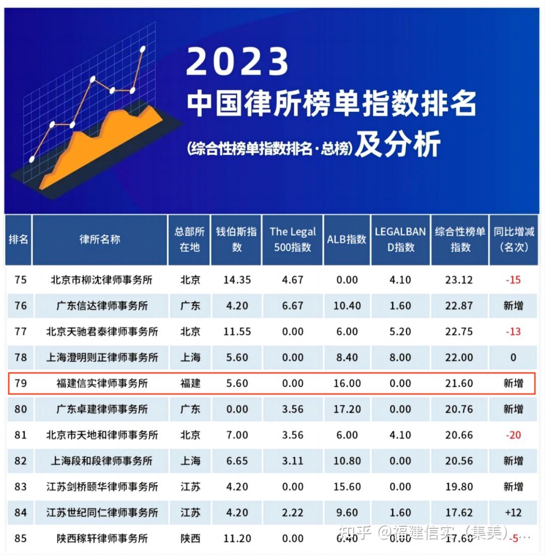 昆明十大律师事务所2025年排行榜前十名榜单出炉