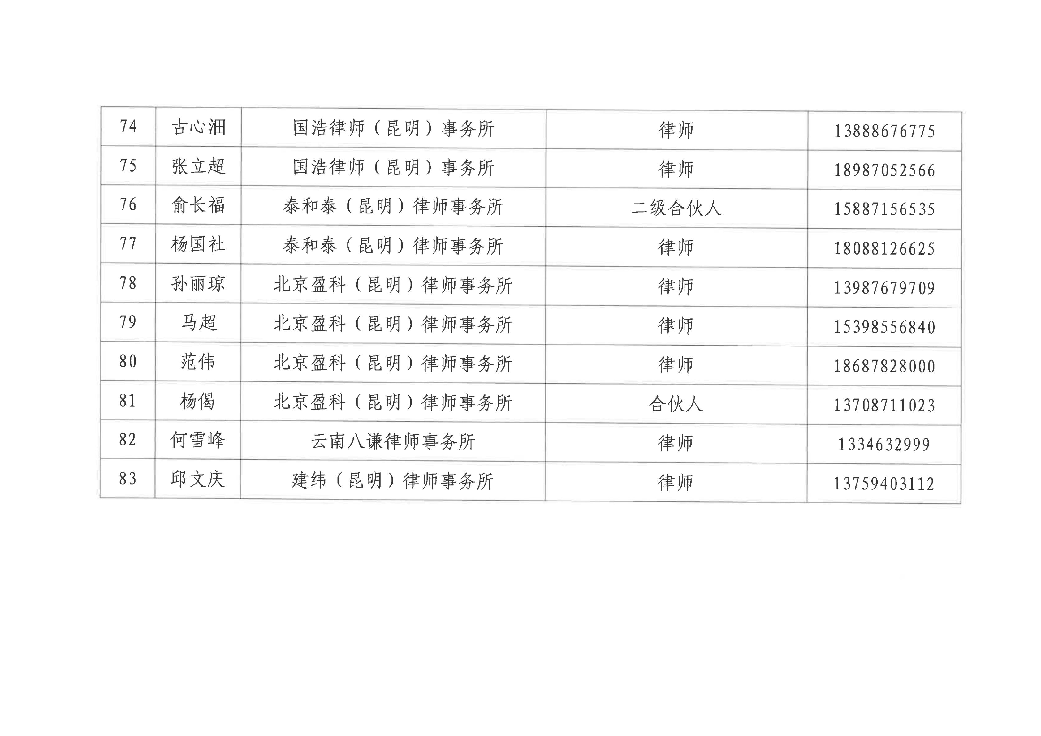 昆明十大律师事务所2025年排行榜前十名榜单出炉 昆明十大律师事务所2025年排行榜前十名榜单出炉