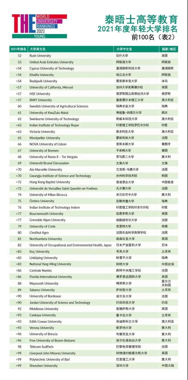 2021年泰晤士英国大学前十名2025年排行榜前十名榜单出炉 2021年泰晤士英国大学前十名2025年排行榜前十名榜单出炉