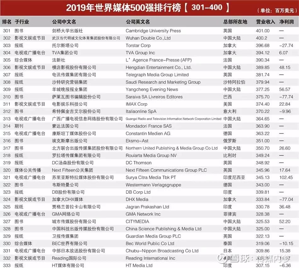 世界十大男高音2025年排行榜前十名榜单出炉