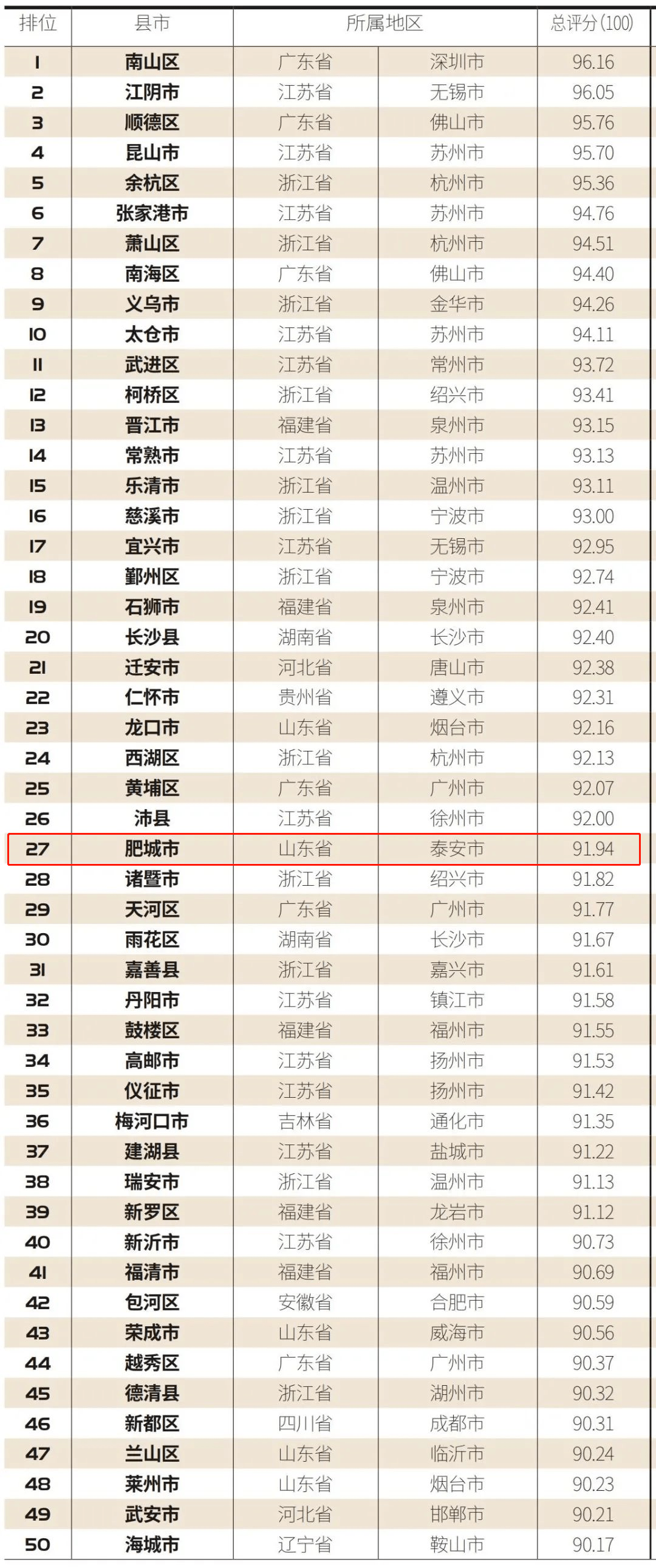 中国国家保护草本植物名录2025年排行榜前十名榜单出炉 中国国家保护草本植物名录2025年排行榜前十名榜单出炉