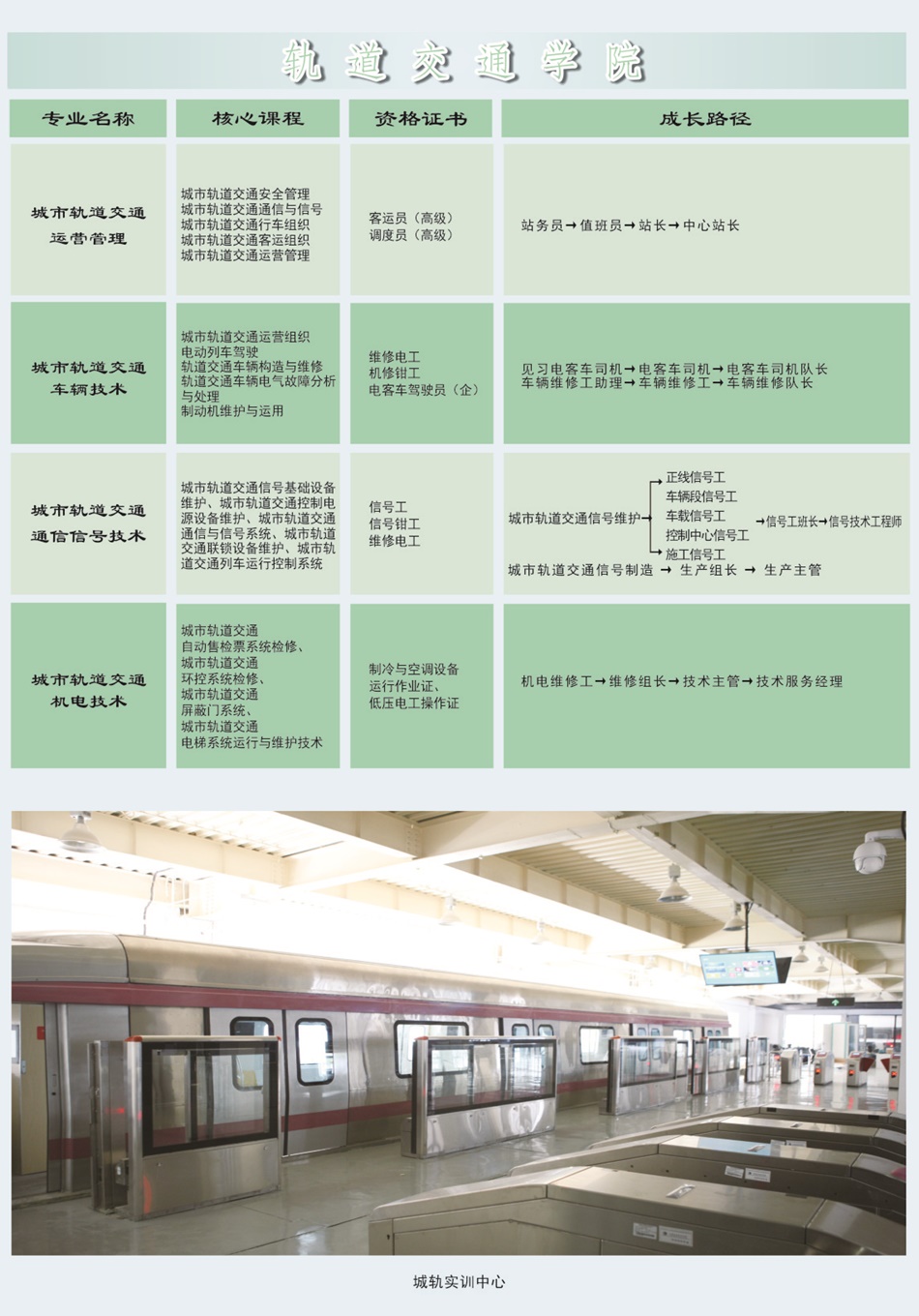 2025年天津交通职业学院招生章程