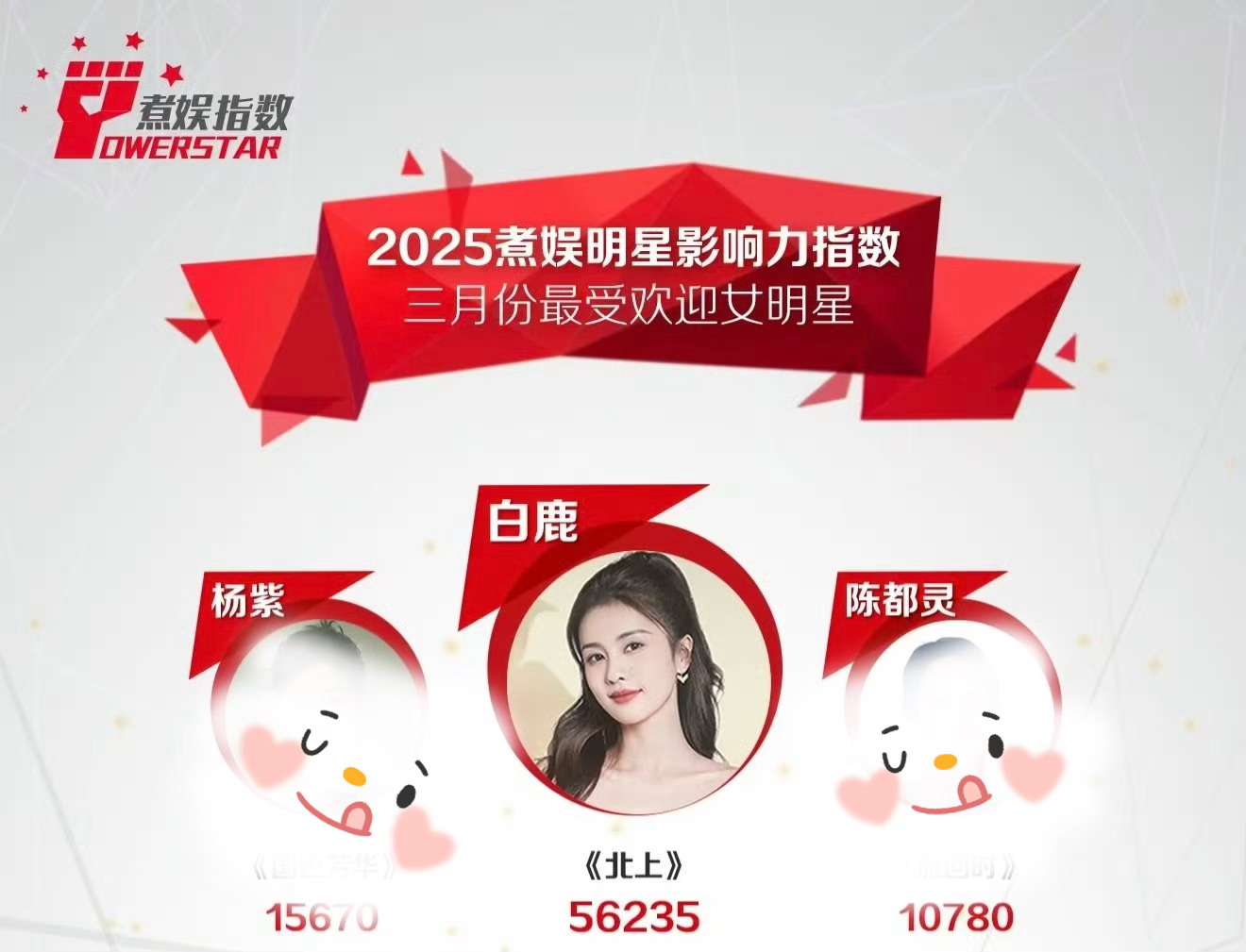 出道前干过服务员的十大明星2025年排行榜前十名榜单出炉