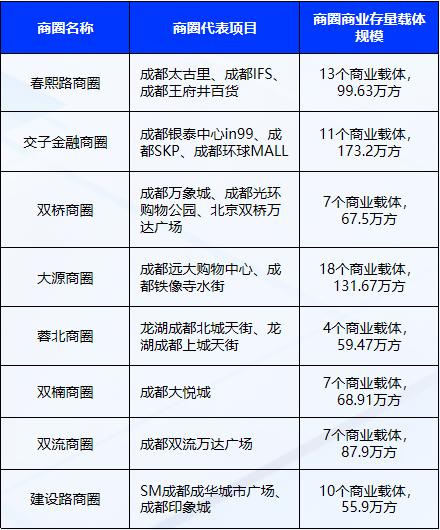 成都十大购物中心2025年排行榜前十名榜单出炉