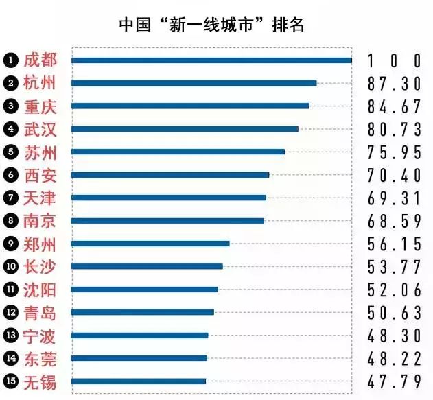 成都十大购物中心2025年排行榜前十名榜单出炉