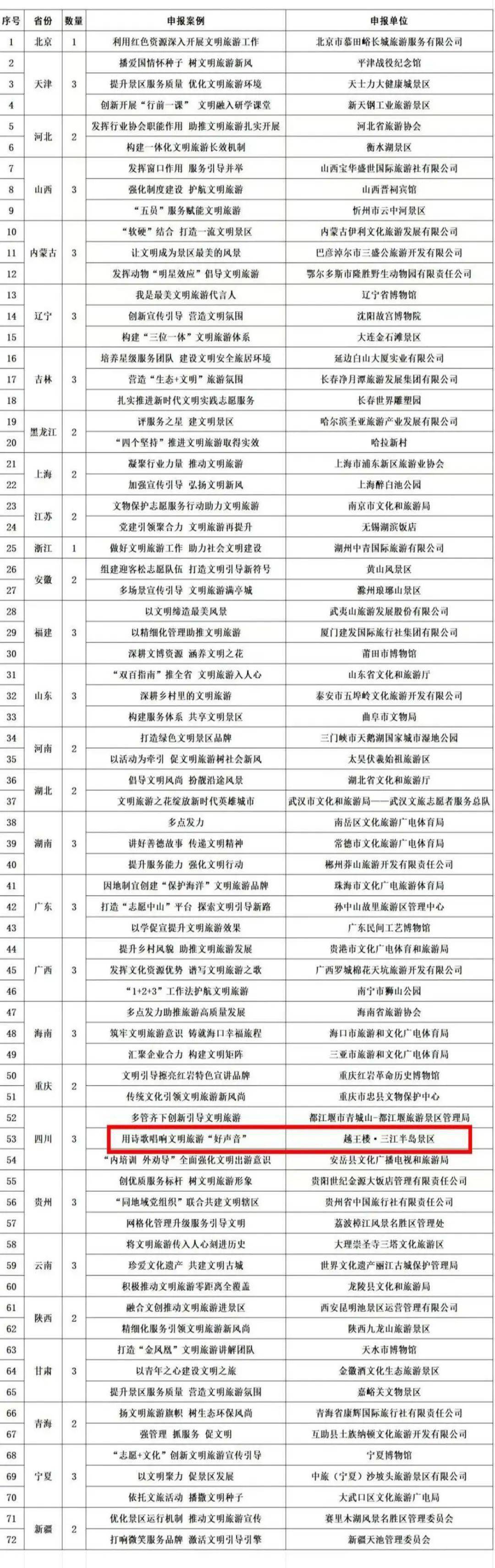 绵阳十大著名景点2025年排行榜前十名榜单出炉 绵阳十大著名景点2025年排行榜前十名榜单出炉