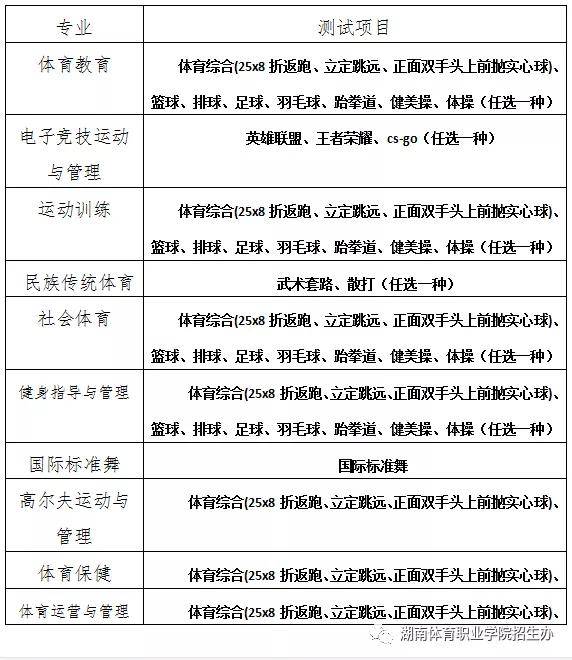 2025年湖南体育职业学院招生章程