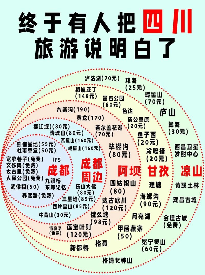 四川十大中秋旅游好去处2025年排行榜前十名榜单出炉 四川十大中秋旅游好去处2025年排行榜前十名榜单出炉