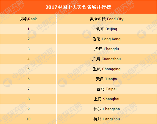 三亚十大美食街2025年排行榜前十名榜单出炉