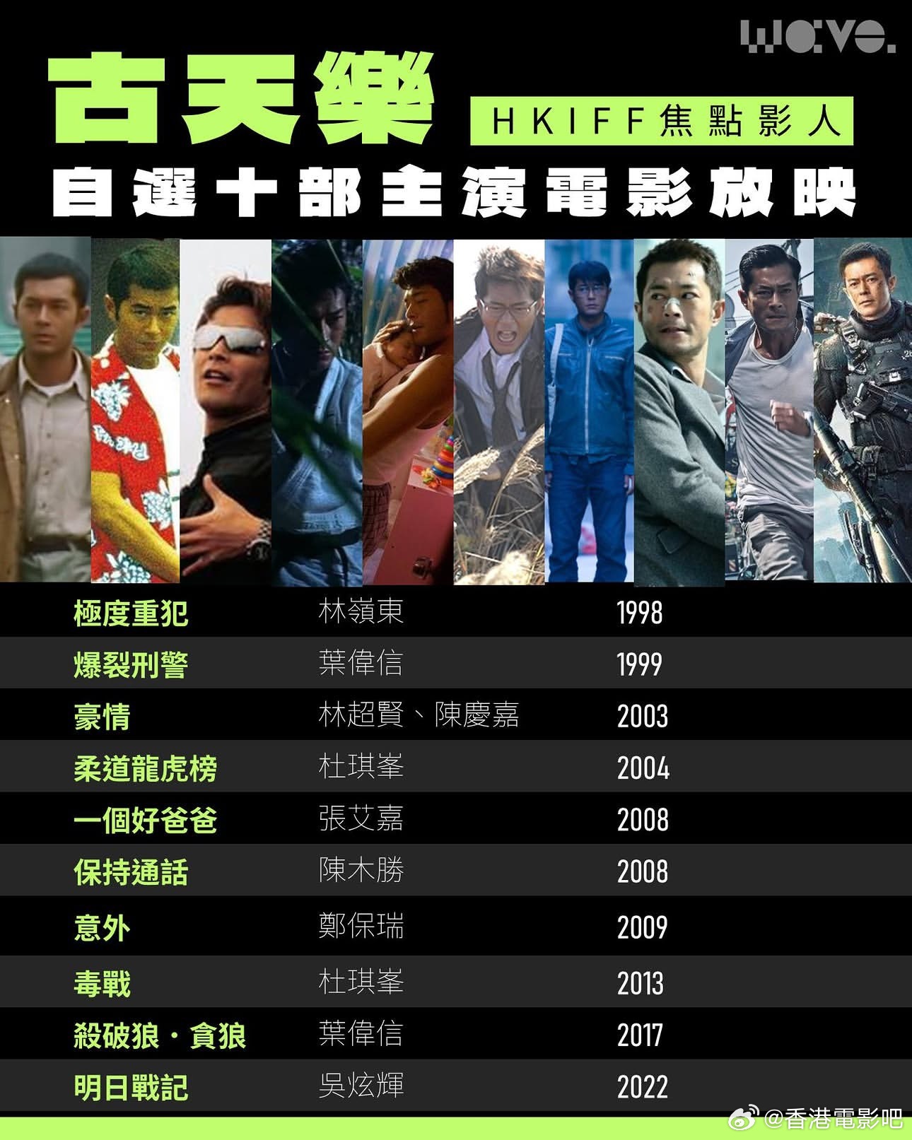 香港十大最好看电影2025年排行榜前十名榜单出炉