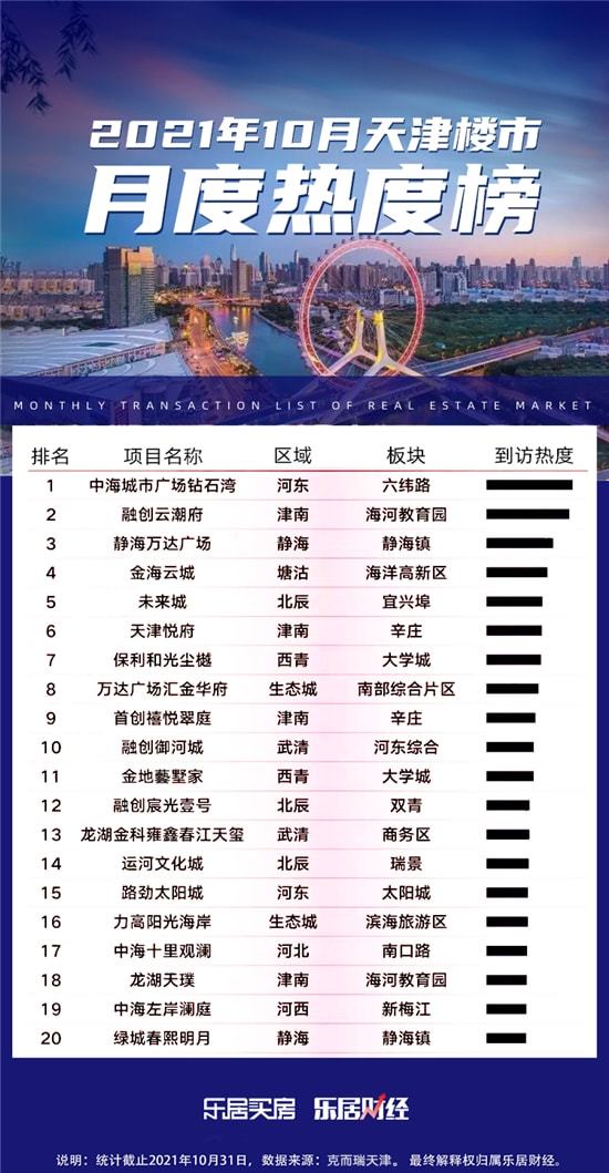 天津十大最贵楼盘2025年排行榜前十名榜单出炉
