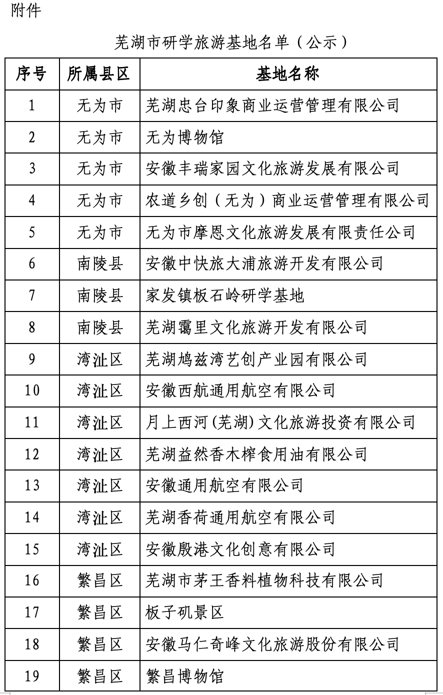 芜湖十大夏季旅游好去处2025年排行榜前十名榜单出炉