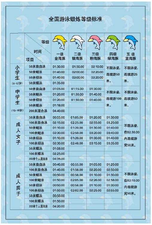 大连十大适合游泳的地方2025年排行榜前十名榜单出炉