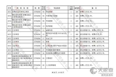 2025年江苏信息职业技术学院招生章程