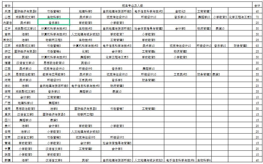 2025年邢台学院招生章程
