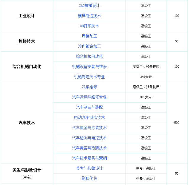 2025年邢台学院招生章程