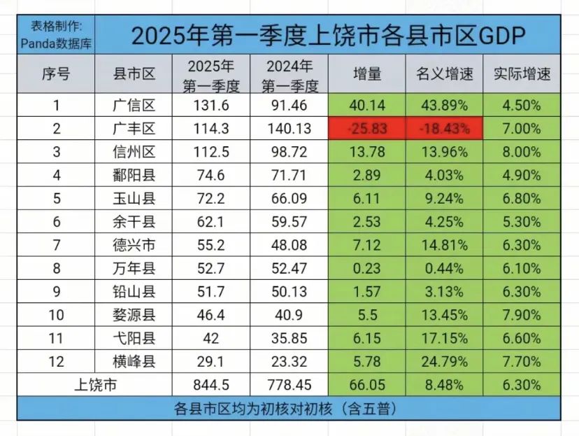 上饶十大购物中心2025年排行榜前十名榜单出炉