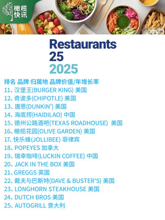 世界十大美食2025年排行榜前十名榜单出炉 世界十大美食2025年排行榜前十名榜单出炉