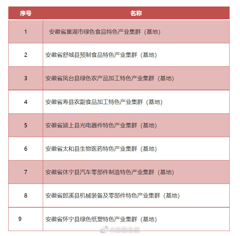 安徽省十大特色农产品2025年排行榜前十名榜单出炉 安徽省十大特色农产品2025年排行榜前十名榜单出炉