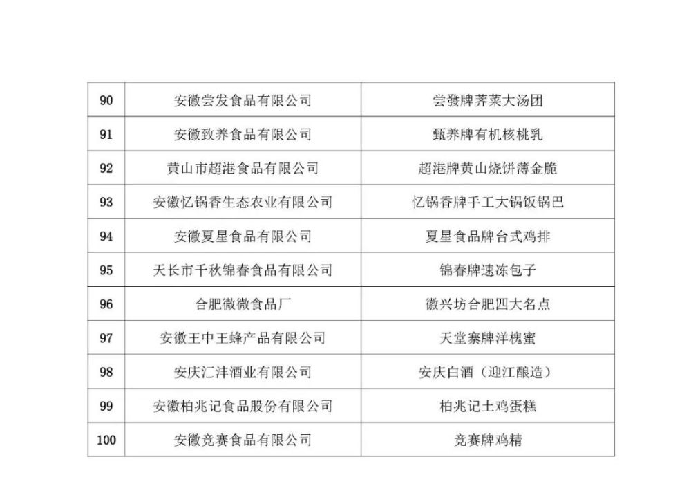安徽省十大特色农产品2025年排行榜前十名榜单出炉