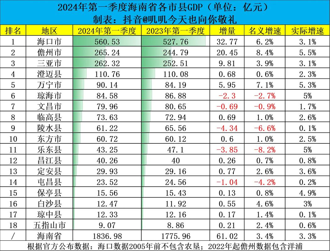 海南十大城市名片2025年排行榜前十名榜单出炉 海南十大城市名片2025年排行榜前十名榜单出炉
