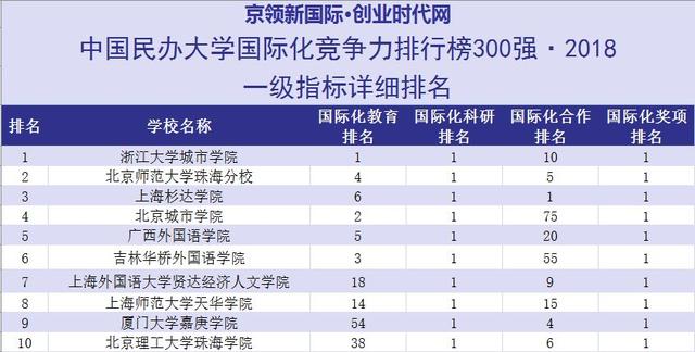 广西综合实力最强的十大高校2025年排行榜前十名榜单出炉 广西综合实力最强的十大高校2025年排行榜前十名榜单出炉