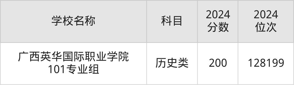 广西综合实力最强的十大高校2025年排行榜前十名榜单出炉 广西综合实力最强的十大高校2025年排行榜前十名榜单出炉