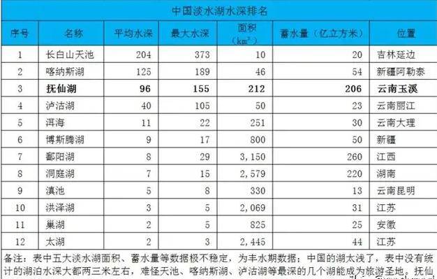 中国十大咸水湖2025年排行榜前十名榜单出炉 中国十大咸水湖2025年排行榜前十名榜单出炉