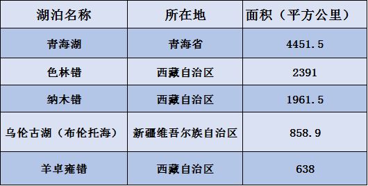 中国十大咸水湖2025年排行榜前十名榜单出炉 中国十大咸水湖2025年排行榜前十名榜单出炉