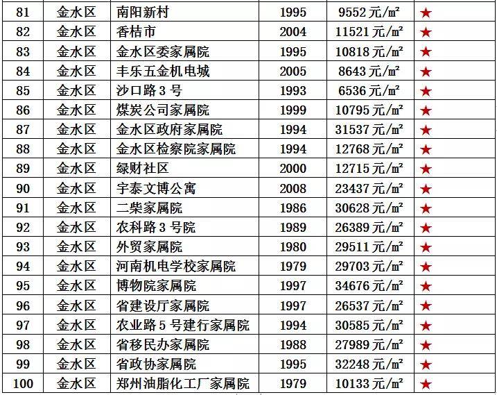 广州二手房交易热门小区2025年排行榜前十名榜单出炉