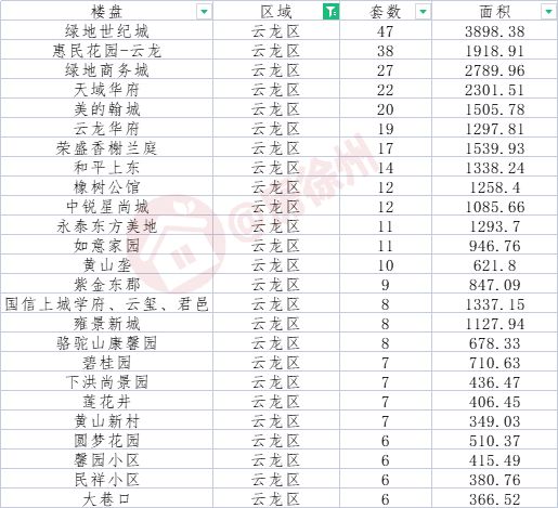 广州二手房交易热门小区2025年排行榜前十名榜单出炉 广州二手房交易热门小区2025年排行榜前十名榜单出炉