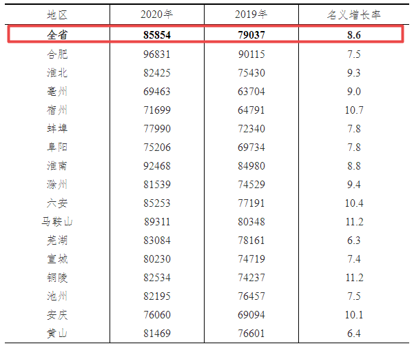 收入最高好莱坞女明星2025年排行榜前十名榜单出炉
