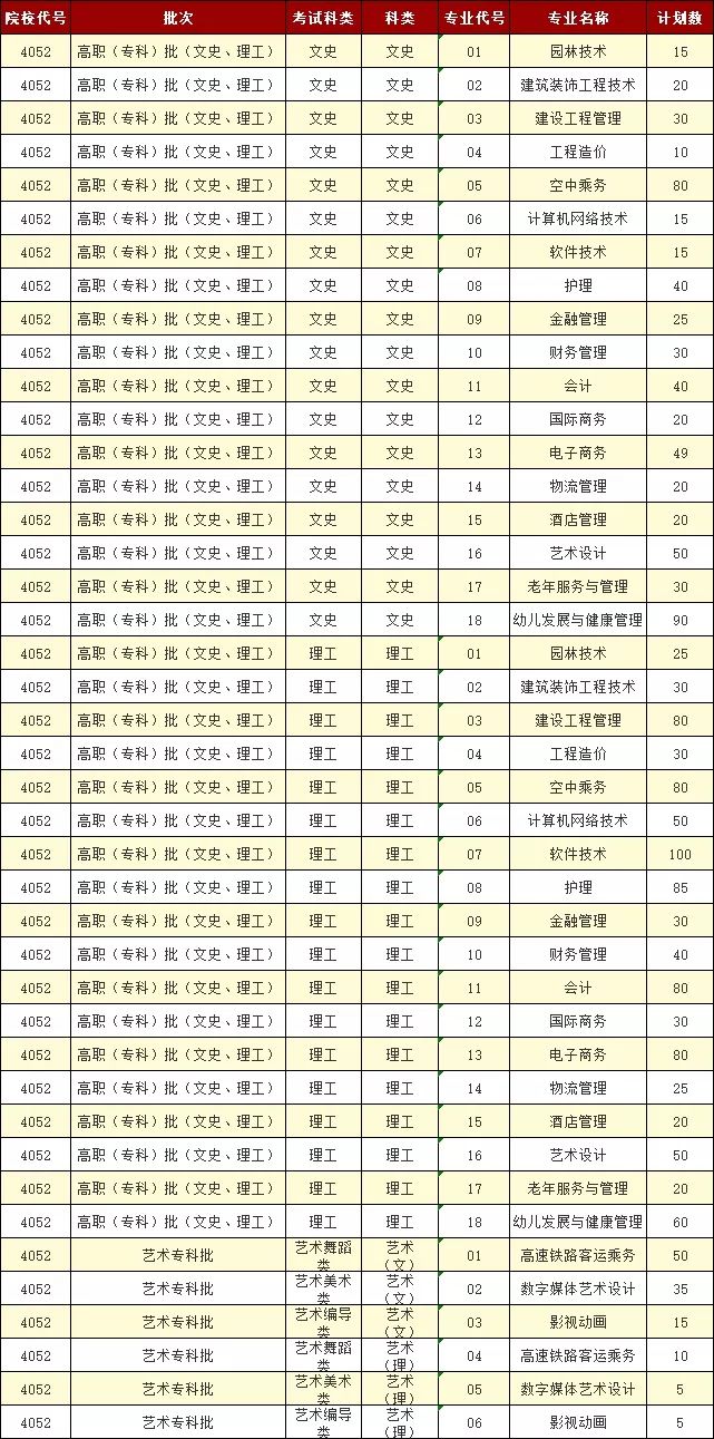 2025年厦门东海职业技术学院招生章程