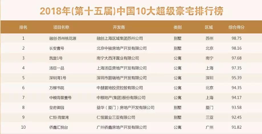 中国十大别墅度假村2025年排行榜前十名榜单出炉