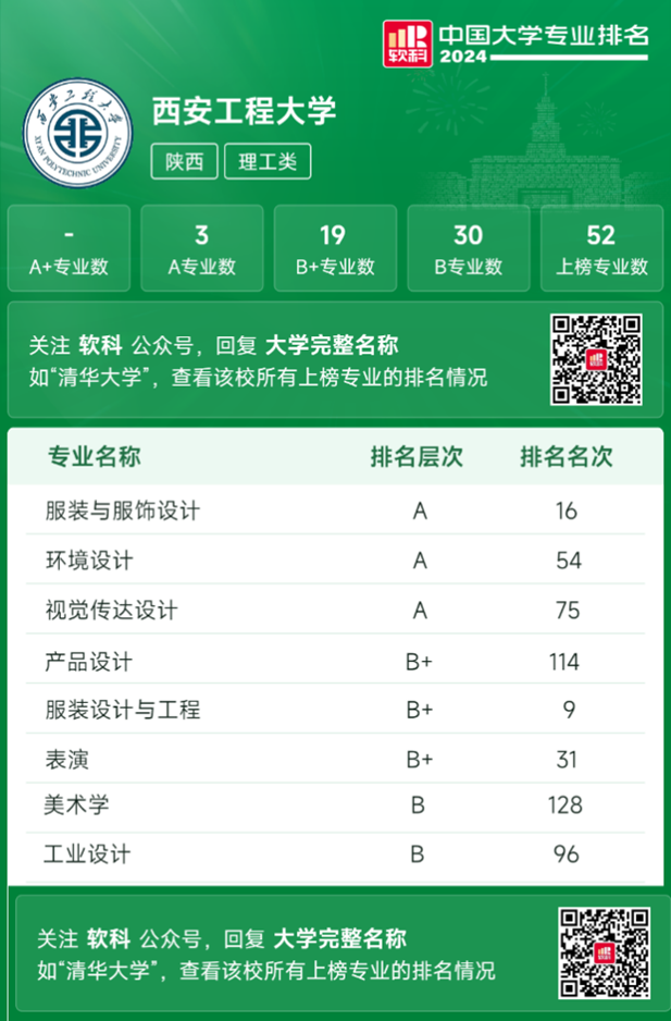 中国服装设计专业十大名校2025年排行榜前十名榜单出炉