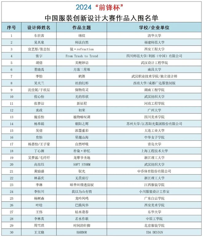 中国服装设计专业十大名校2025年排行榜前十名榜单出炉