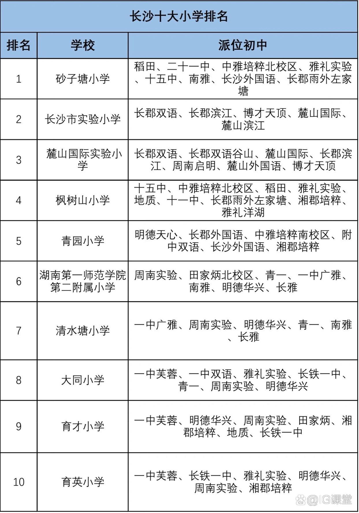 长沙十大祈福圣地2025年排行榜前十名榜单出炉