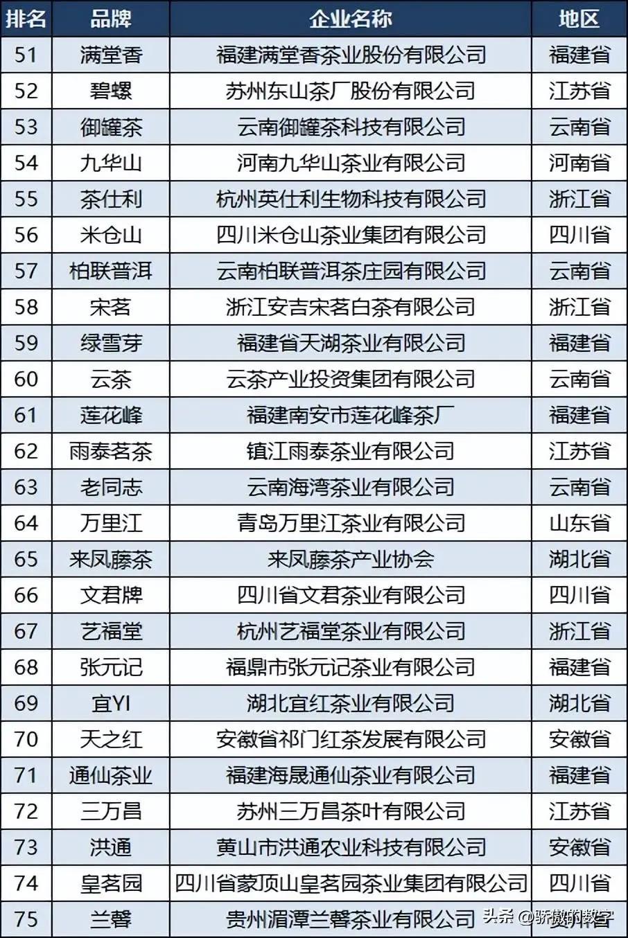 中国十大最美茶园2025年排行榜前十名榜单出炉